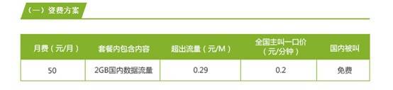 移动4G流量卡套餐资费