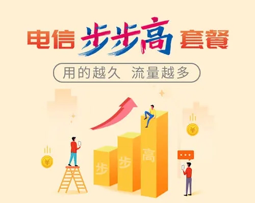 电信步步高套餐(扶贫版)